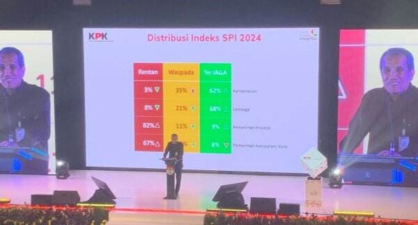 KPK Ungkap Skor Integritas Nasional Naik Jadi 71,53: Masih Kategori Waspada