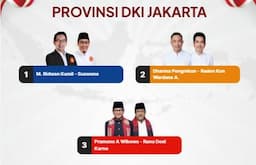 Hasil Quick Count Sejumlah Pemilihan Gubernur di Pulau Jawa