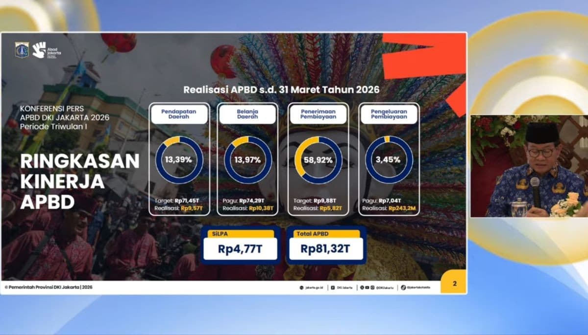 Realisasi Belanja Pemprov DKI Jakarta Capai 13,97 Persen hingga Maret, Tetinggi Sejak 2021 Realisasi Belanja Pemprov DKI Jakarta Capai 13,97 Persen hingga Maret, Tetinggi Sejak 2021