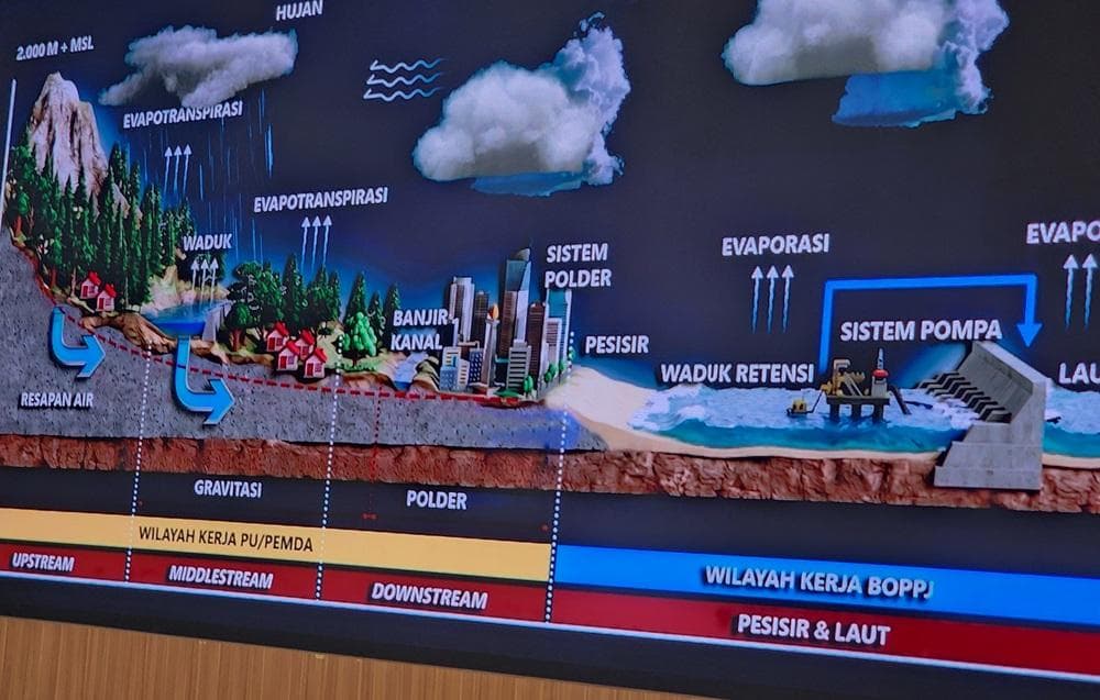 Jakarta-Semarang Terancam Tenggelam, Pemerintah Prioritaskan Bangun Giant Sea Wall 575 Km Jakarta-Semarang Terancam Tenggelam, Pemerintah Prioritaskan Bangun Giant Sea Wall 575 Km