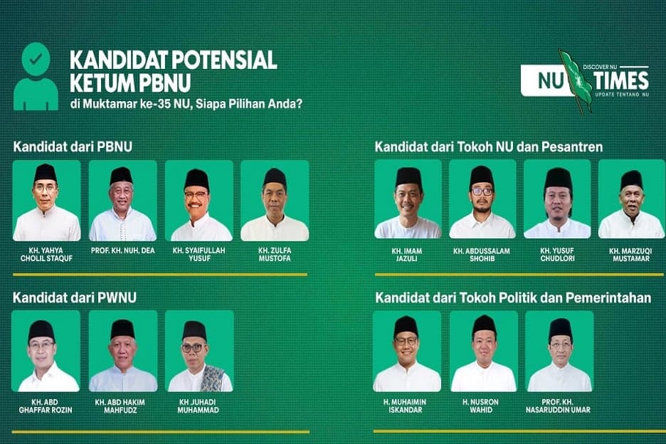 Jelang Muktamar ke-35, Institut Nahdliyin Nusantara Ungkap 14 Kandidat Ketum PBNU Jelang Muktamar ke-35, Institut Nahdliyin Nusantara Ungkap 14 Kandidat Ketum PBNU