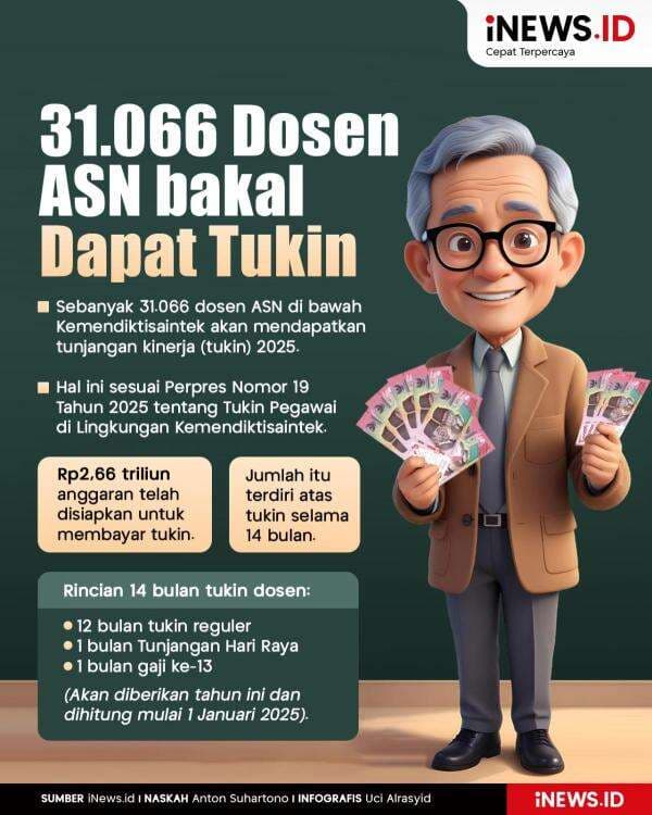 Infografis 31.066 Dosen ASN bakal Dapat Tukin Infografis 31.066 Dosen ASN bakal Dapat Tukin