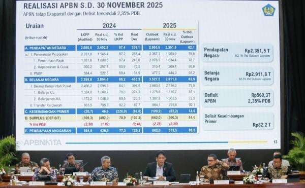 Defisit APBN Tembus Rp560,3 Triliun pada November 2025 Defisit APBN Tembus Rp560,3 Triliun pada November 2025