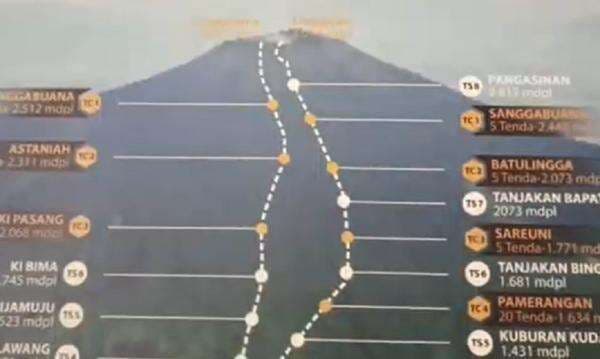Cuaca Ekstrem, Jalur Pendakian Gunung Ciremai di Kuningan Ditutup Total Cuaca Ekstrem, Jalur Pendakian Gunung Ciremai di Kuningan Ditutup Total