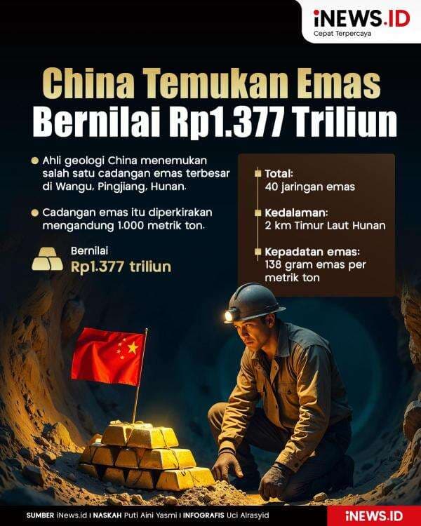 Infografis China Temukan Cadangan Emas Terbesar di Dunia Bernilai Rp1.377 Triliun Infografis China Temukan Cadangan Emas Terbesar di Dunia Bernilai Rp1.377 Triliun