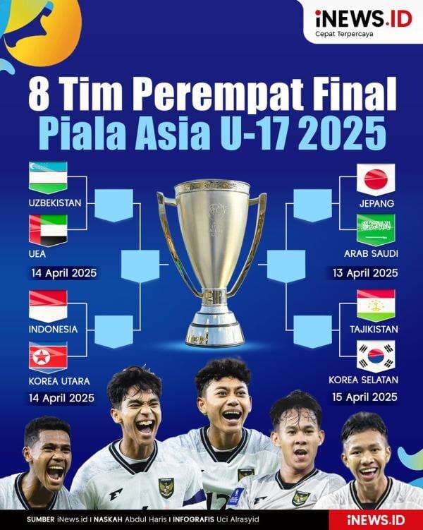 Infografis Daftar 8 Tim di Perempat Final Piala Asia U-17 2025 Infografis Daftar 8 Tim di Perempat Final Piala Asia U-17 2025