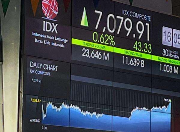 IHSG Pekan Ini Dibayangi Keputusan Suku Bunga The Fed hingga Bank Indonesia IHSG Pekan Ini Dibayangi Keputusan Suku Bunga The Fed hingga Bank Indonesia