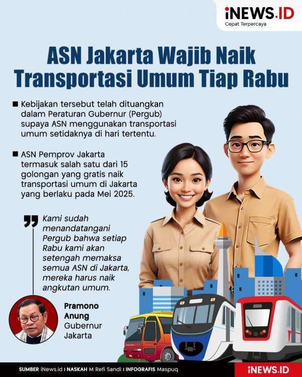 Infografis ASN Jakarta Wajib Naik Transportasi Umum Tiap Rabu Infografis ASN Jakarta Wajib Naik Transportasi Umum Tiap Rabu