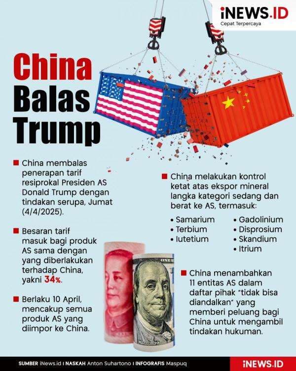 Infografis Balas Trump, China Kenakan Tarif Masuk Produk AS 34 Infografis Balas Trump, China Kenakan Tarif Masuk Produk AS 34
