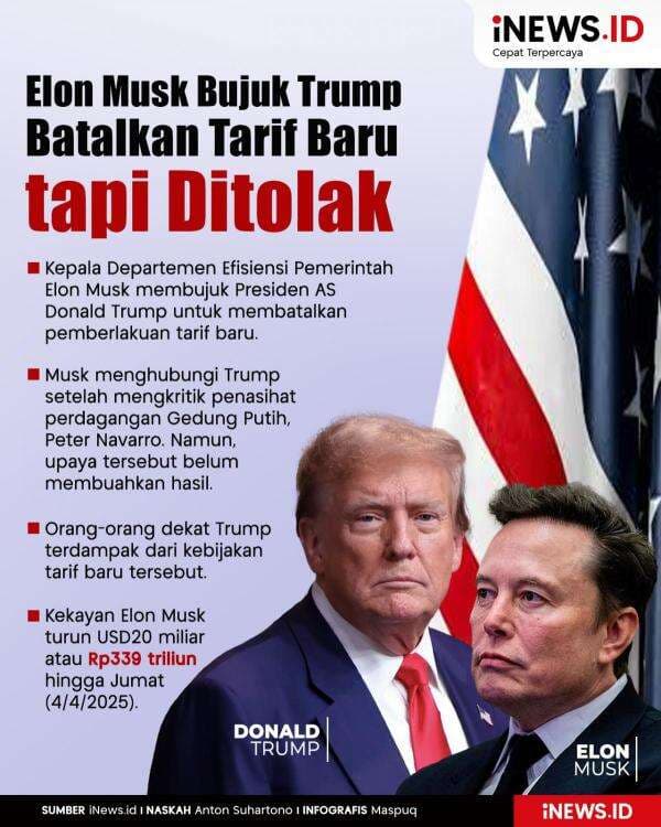 Infografis Elon Musk Bujuk Trump Batalkan Tarif Baru tapi Ditolak Infografis Elon Musk Bujuk Trump Batalkan Tarif Baru tapi Ditolak