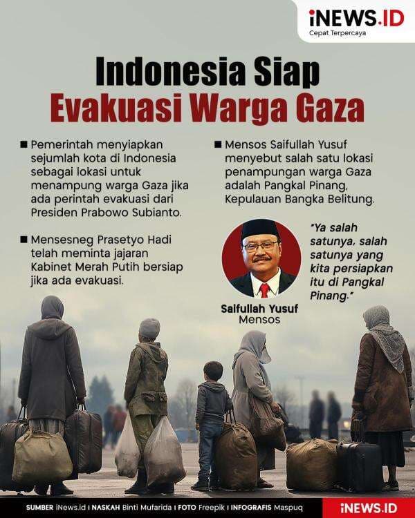 Infografis Indonesia Siap Evakuasi Warga Gaza, Pangkal Pinang Jadi Lokasi Penampungan Infografis Indonesia Siap Evakuasi Warga Gaza, Pangkal Pinang Jadi Lokasi Penampungan