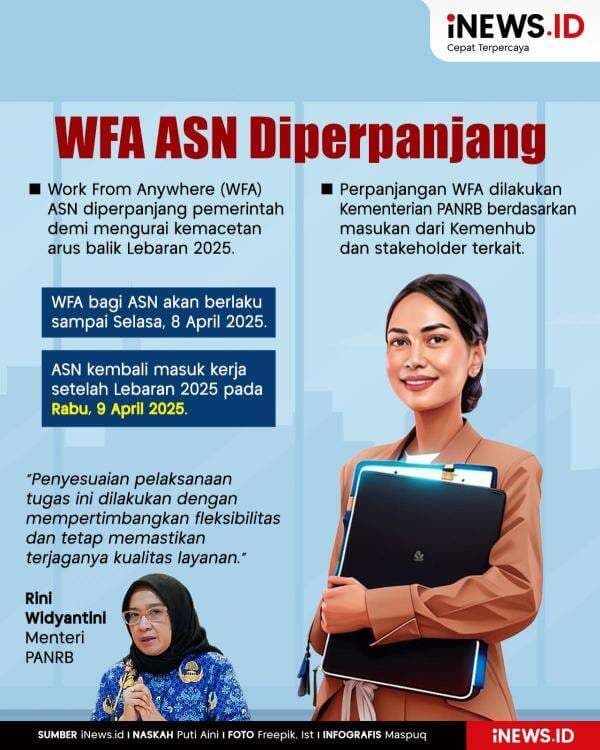Infografis WFA ASN Diperpanjang Infografis WFA ASN Diperpanjang