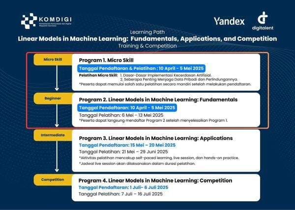 Komdigi dan Yandex Buka Pelatihan dan Kompetisi Machine Learning Gratis Bagi Talenta Digital Indonesia Komdigi dan Yandex Buka Pelatihan dan Kompetisi Machine Learning Gratis Bagi Talenta Digital Indonesia